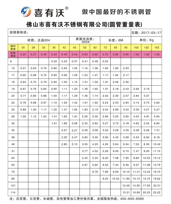 不銹鋼工程管 不銹鋼工程管